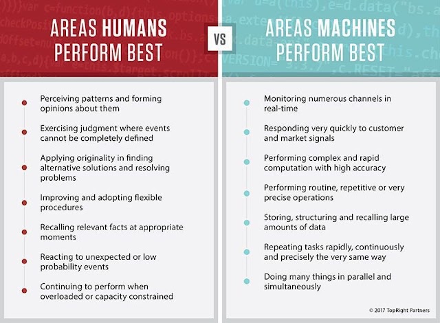 Areas HUMANS vs MACHINES perform best