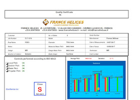 rapport hélice selon norme iso 484/2