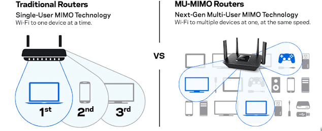 tìm hiểu công nghệ wifi mimo là gì?