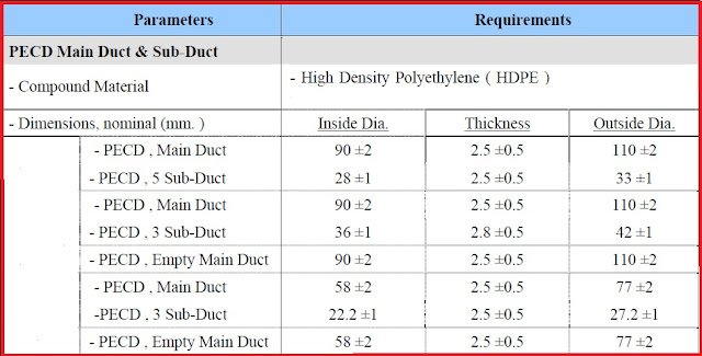 PECD main duct and sub-duct details