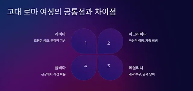 공통점과-차이점