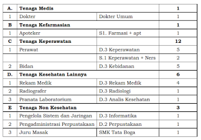  Penerimaan Pegawai Non PNS BLUD RSUD Simo Kabupaten Boyolali Tahun 2017