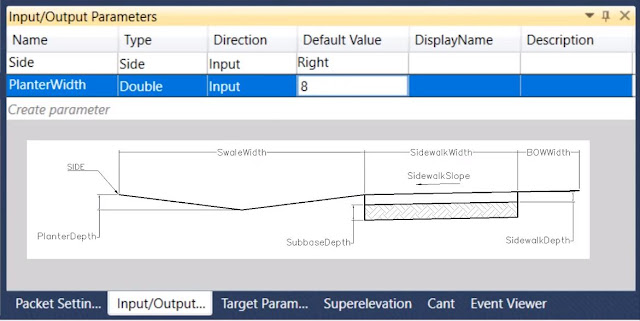 Subassembly Composer Input/Output Parameters