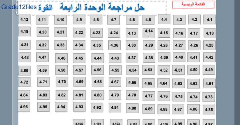 حل الوحدة الرابعة القوة فى مادة الفيزياء للفصل الأول الصف الحادي عشر المتقدم 2024