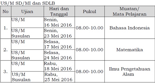 Jadwal Ujian Sekolah Tahun 2016 Bintang Sekolah Indonesia