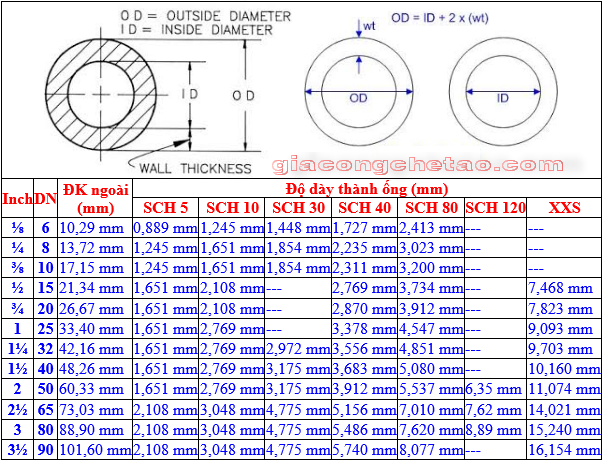 Tra kích thước ống thép tiêu chuẩn
