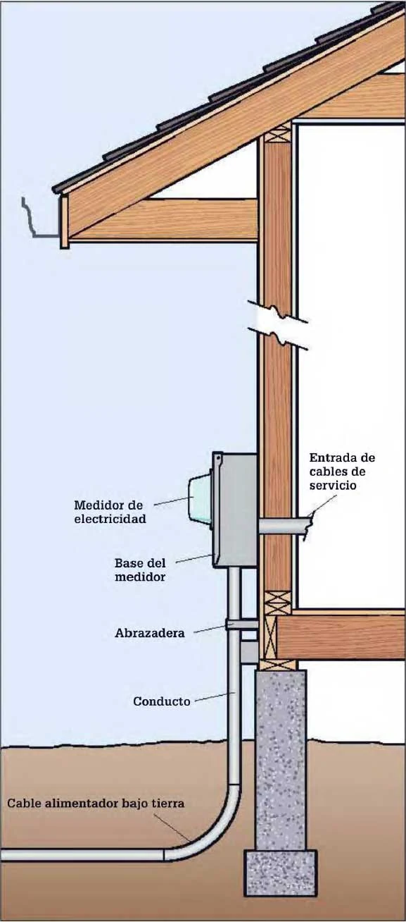 Instalaciones eléctricas residenciales - Preparación subterránea para recibir el servicio de energía eléctrica