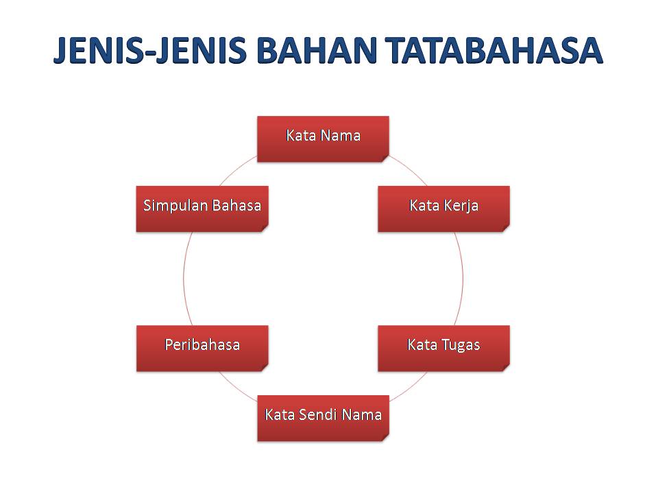 BMM 3105 - PENGAJARAN & PEMBELAJARAN BAHASA MELAYU 