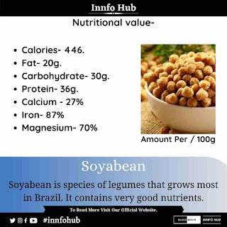 Soyabean Nutritional Value