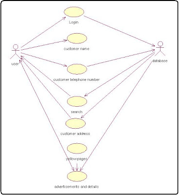 Identifying actors and users Telephone Directory System problem description Statement