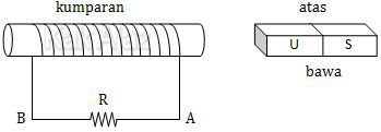 Arus induksi timbul karena magnet bergerak mendekati dan menjauhi kumparan