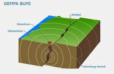 Gempa Bumi