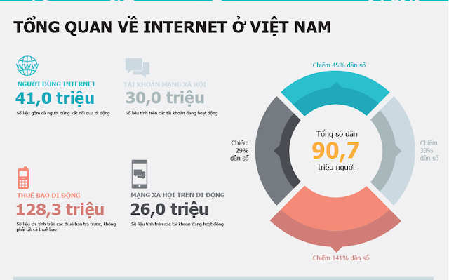 Tổng quan internet tại Việt Nam