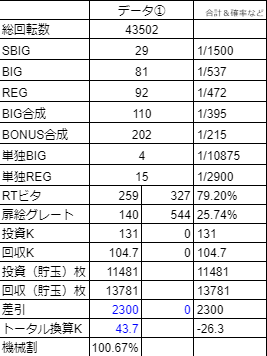 ロックマンアビリティ総まとめデータ