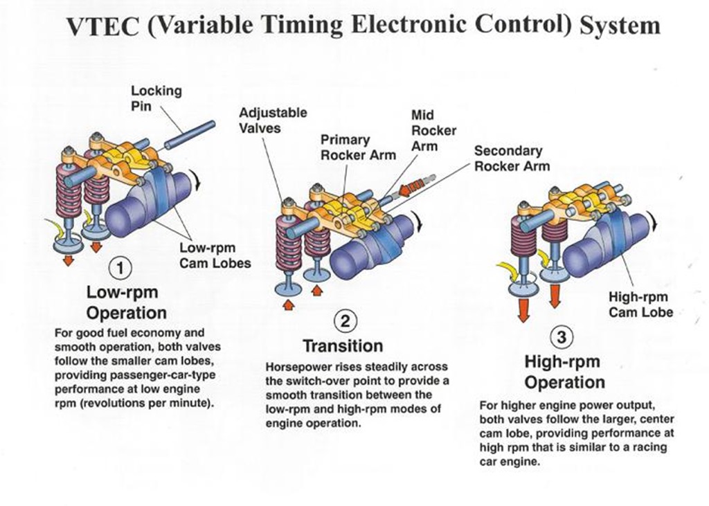 01-VTEC Engine