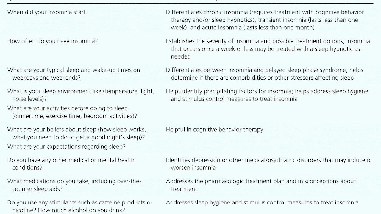 List Of Psychological Disorders And Symptoms Psychology