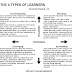 Learning Styles - Learning Model