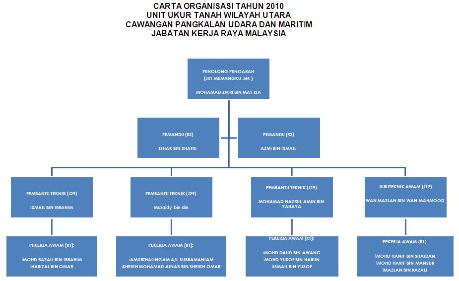 Contoh Objektif Syarikat - Gontoh