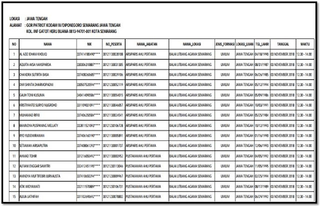 Jadwal Lokasi Tes CPNS Kementerian Agama Tahap 1 Tahun 2019