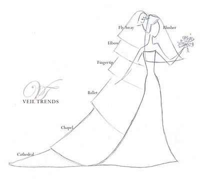 How to Choose the Right Veil?