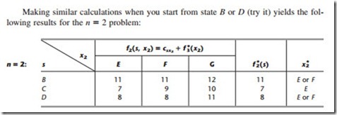 INTRODUCTION TO OPERATIONS RESEARCH-0058