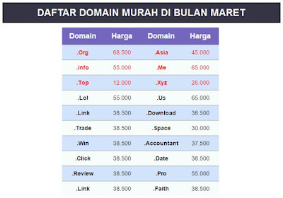 Kumpulan Daftar Harga Promo Domain Murah Tahun 2016