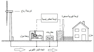 منفردة