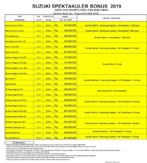 HARGA MOBIL SUZUKI DEALER JOGJA BULAN MEI 2019