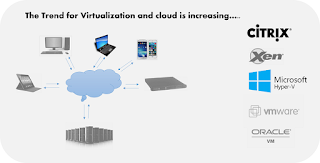 Virtualization basics explained