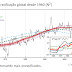 Rastros do Aquecimento Global Antropogênico se tornando cada vez mais explícitos