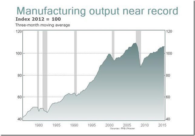 manufacturing_output_chart_mini