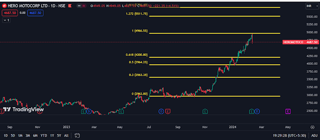 https://www.sudarshantimes.com/2024/02/5-stocks-to-hold-in-2024.html