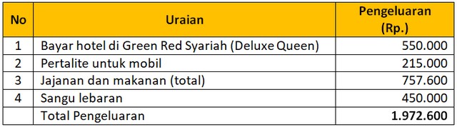 Pengalaman dan Tips Mudik Murah