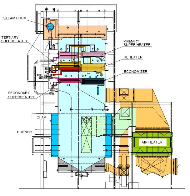 Power Plant Boiler