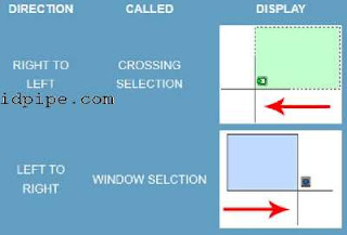 Sapuan Pada Autocad