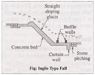 Inglis Type Fall