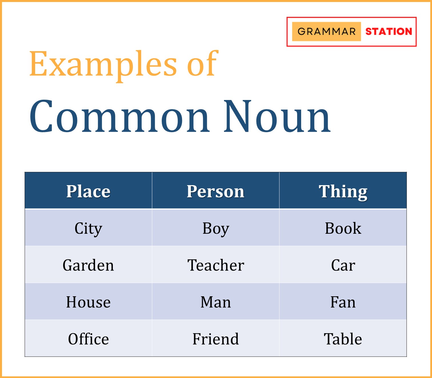 Common Noun in Hindi