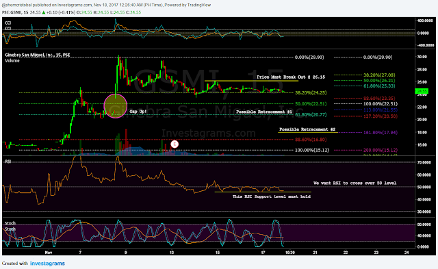 $GSMI 15-Minute Chart as of November 17, 2017