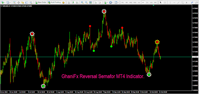 GhaniFx Reversal Semafor MT4 Indicator