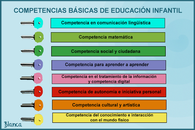 Resultado de imagen de competencias de educacion infantil