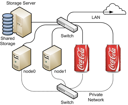 Coca-Cola reserved 16 Million MAC addresses to race in The Internet of Things