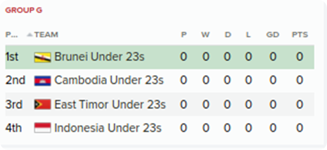 AFC Under-23 Championship Qualifiers_