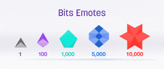 Twitch モデレーター とは