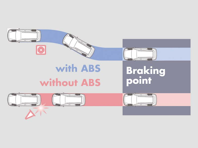Teknologi ABS pada Toyota Calya