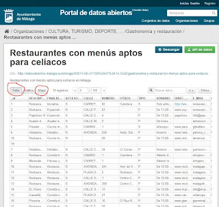 Conjunto de datos de restaurantes para celíacos (modo tabla)