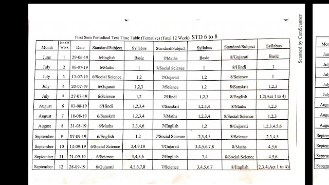 Primary School Unit Test Time Table 2019-2020 GCERT