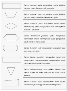 SIMBOL FLOWCHART