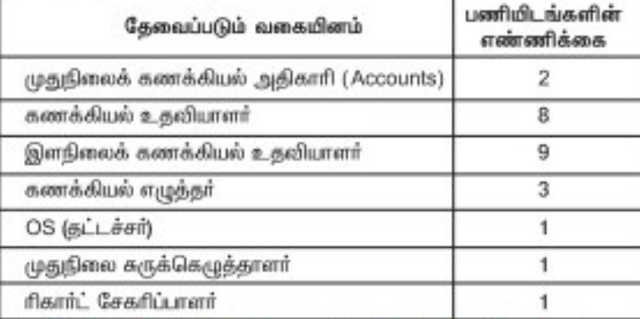 Recruitment of Financial Supporting Staff Members - Southern Railway Recruitment Madurai 2018