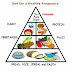 Healthy Diet And Pregnancy
