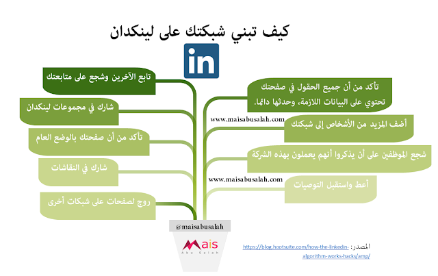 انفوجرافيك كيف تنمي شبكتك على لينكدان: